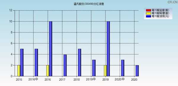 亚星游戏官网