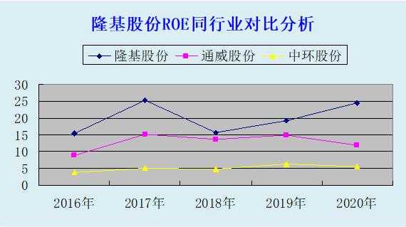 亚星游戏官网 隆基股份资金走势（隆基股份的走势）-图1