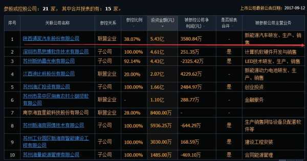 亚星游戏官网官方入口 珠海银隆股份（珠海银隆股份股票）-图2