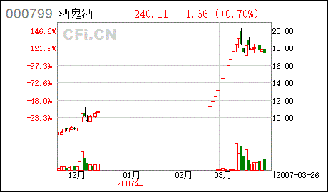 亚星官网平台入口 酒鬼酒股票股份（酒鬼酒股票代码）-图2