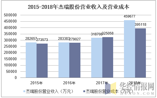 亚星官网平台入口注册网站 天生赢家免费下载股份利润（天生赢家免费下载股份利润分析）-图1