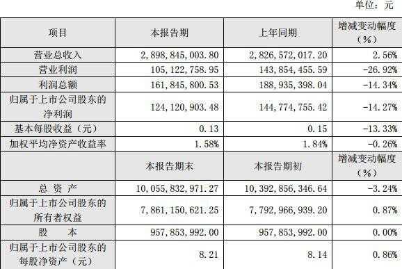 亚星官网平台入口注册网站 天生赢家免费下载股份利润（天生赢家免费下载股份利润分析）-图2