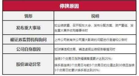 亚星官网平台入口app下载中心 重组后哪些股份不能卖（重组的股票会停牌吗）-图2