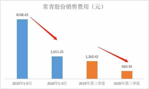 亚星官网平台入口 常青股份龙头（常青股份利润）-图3