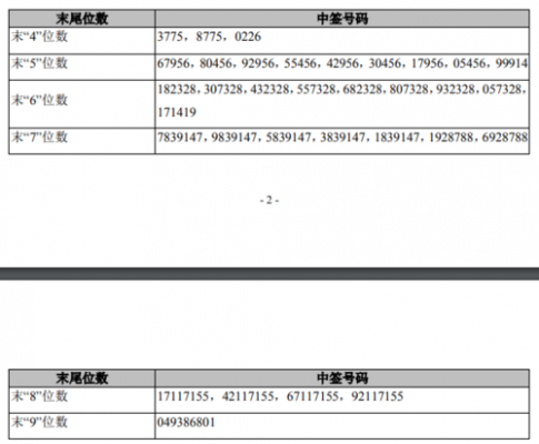 亚星游戏官网 海星股份申购中签号（海星股份公告）-图1