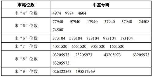 亚星游戏官网 海星股份申购中签号（海星股份公告）-图2