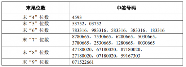 亚星官网平台入口注册网站