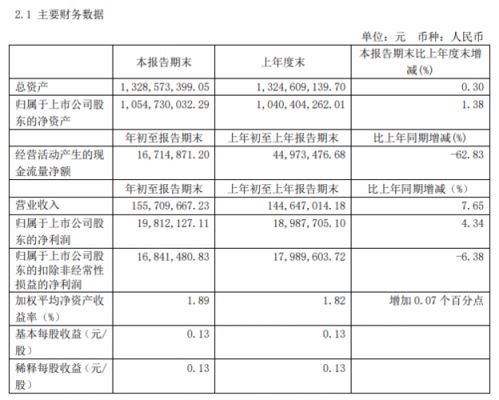 亚星官网平台入口注册网站 正川股份申购代码（正川转债值得申购么）-图1