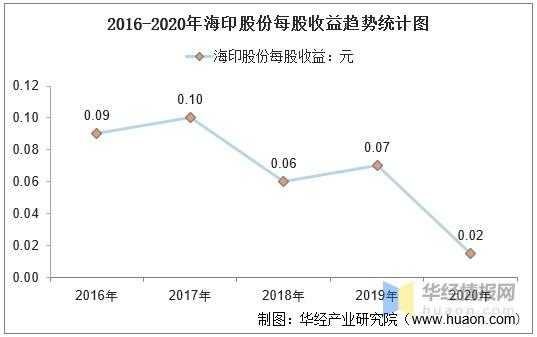 亚星游戏官网网页版 海印股份业绩（海印股份多少久到底期）-图3