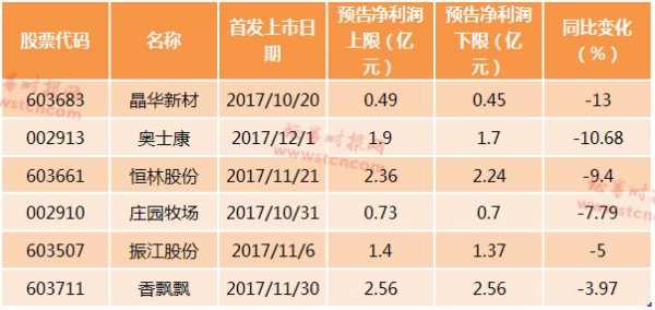 亚星官网平台入口注册开户 恒林股份业绩预告（恒林股份业绩预告最新消息）-图3