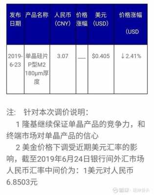 亚星官网平台入口app下载中心 隆基股份调价（隆基股份调价最新消息）-图1