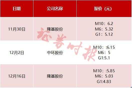 亚星官网平台入口app下载中心 隆基股份调价（隆基股份调价最新消息）-图3