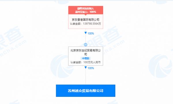 亚星游戏官网网页版 如何网上查询公司股份（如何网上查询公司股份结构）-图2