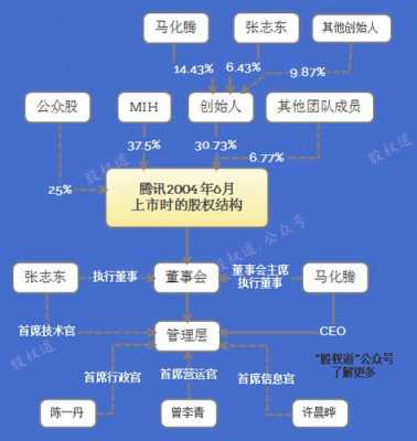 亚星游戏官网网页版 如何网上查询公司股份（如何网上查询公司股份结构）-图3