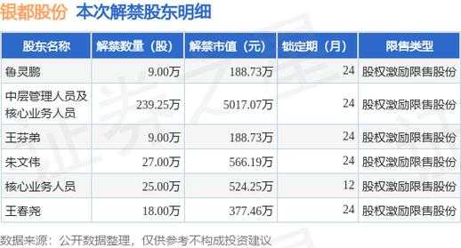 亚星官网平台入口注册开户 银都股份股票代码（银都股份做什么的）-图2