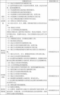 亚星官网平台入口注册网站 股份公司董事职责（股份有限公司的董事会对什么负责）-图3