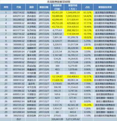 亚星官网平台入口 同方股份解禁股2018（同方股份明天这样）-图2