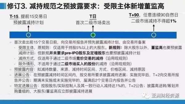 亚星官网平台入口官网平台 股份减持窗口期规定（股份减持窗口期规定是多久）-图2