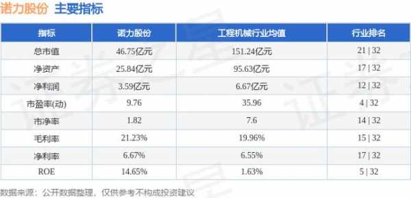 亚星官网平台入口注册开户 诺力股份上海（诺力股份现状）-图1