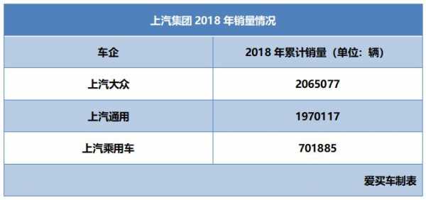 亚星游戏官网老虎机 上汽天天彩票软件可靠吗现阶段股份（上汽天天彩票软件可靠吗占股）-图3