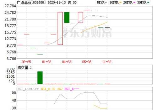 亚星官网平台入口最新网址 省广股份业绩大全（省广股份官网）-图2