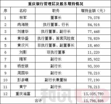 亚星官网平台入口官网平台 腾龙国际平台网站登录银行股份构成（腾龙国际平台网站登录银行股份构成比例）-图3