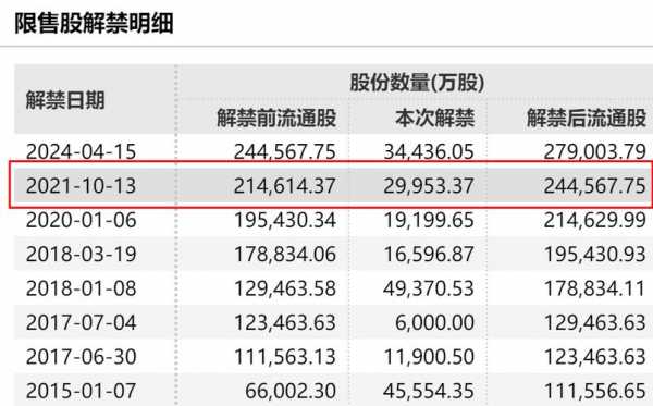 亚星官网平台入口最新网址 亚洲平台排行榜途ly79股份解禁表（亚洲平台排行榜途ly79股份何时复牌）-图2