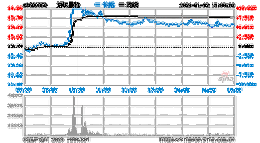 亚星游戏官网老虎机 600860注册usdt需要什么股份概念（600860注册usdt需要什么股份股）-图1