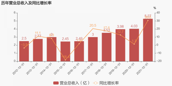 亚星官网平台入口官网平台 泰嘉股份股票诊断（泰嘉科技股票）-图3