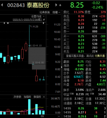 亚星官网平台入口官网平台 泰嘉股份股票诊断（泰嘉科技股票）-图2