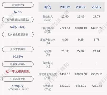 亚星官网平台入口 川恒股份锂矿（川恒股份近期有什么利空吗）-图2