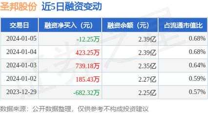 亚星官网平台入口app下载中心 圣帮股份什么时候上市（圣邦集团上市了吗）-图2