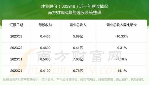 亚星游戏官网网页版 建业股份新股涨停（建业股份涨停逻辑）-图3