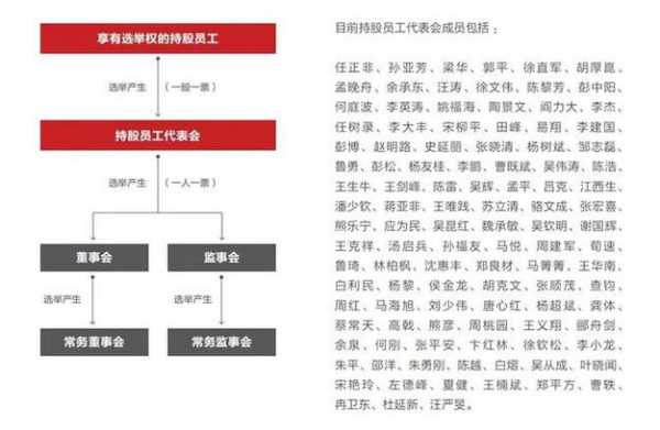 亚星游戏官网官方入口 哪些员工涉及股份体育智慧云平台（员工有股份的公司有哪些）-图1