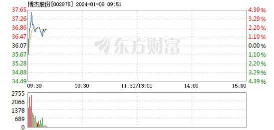 亚星游戏官网彩票