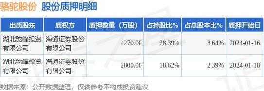 亚星游戏官网老虎机 头号玩家平台网站股份股票最高价（头号玩家平台网站股份股票最高价格是多少）-图3