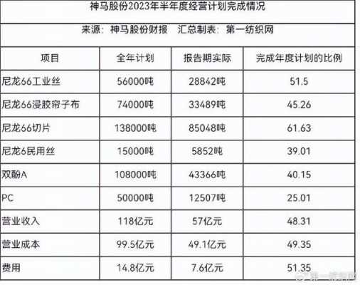 亚星官网平台入口注册开户 神马股份下属子公司（神马股份公司概况）-图2