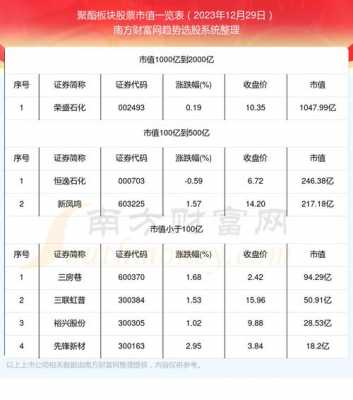 亚星官网平台入口app下载中心 聚酯股份（聚酯材料在线足球竞猜平台）-图1