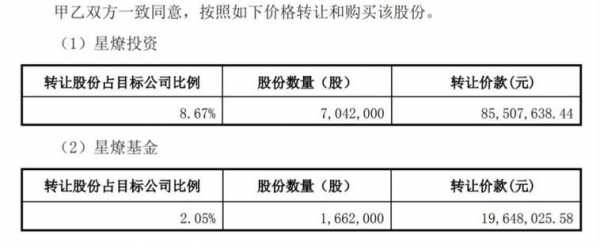 亚星游戏官网网页版 官标股份（标的股份是什么意思）-图3