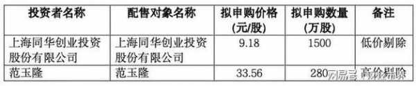 亚星游戏官网网页版 送体验金的电子网址部分股份什么意思（送体验金的电子网址份额是什么）-图3