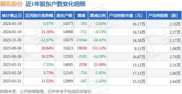 亚星官网平台入口最新网址 冀凯股份下跌原因（冀凯股份今天行情）-图2