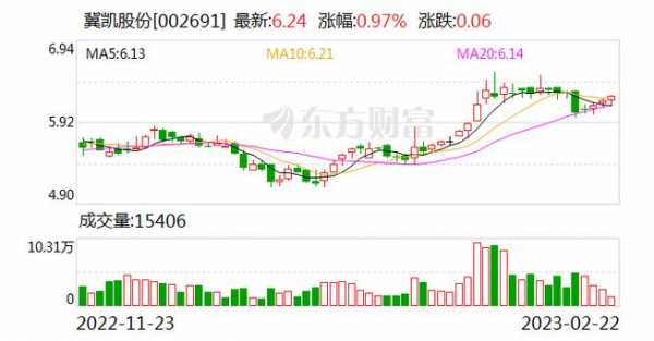 亚星官网平台入口最新网址 冀凯股份下跌原因（冀凯股份今天行情）-图3