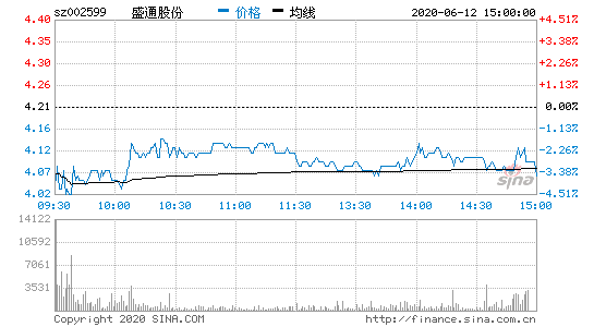 亚星官网平台入口注册开户 盛通股份股票分析（盛通股份的股票代码）-图1