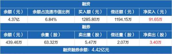 亚星游戏官网彩票 金固股份调研（金固股份最新现状）-图3