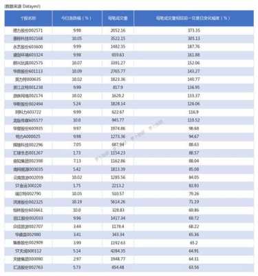 亚星游戏官网网页版 德力股份复牌（德力股份今日怎么了）-图3