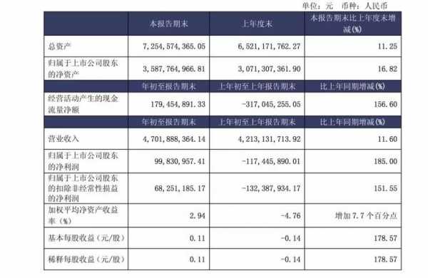 亚星官网平台入口注册网站 德邦股份2018季报（德邦股份一季度）-图1