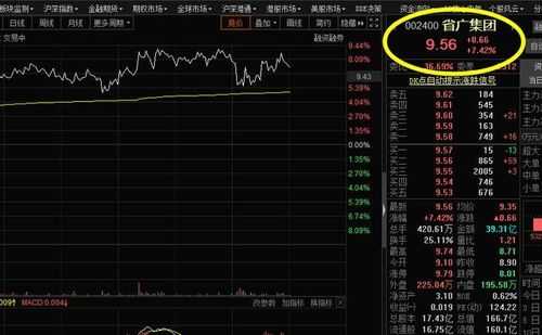 亚星游戏官网官方入口 省广股份业绩大跌（省广集团股票走势）-图1