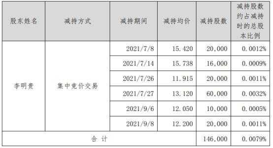 亚星游戏官网 李明贵沪电股份（沪电股份第一大体育竞彩软件app有哪些）-图2