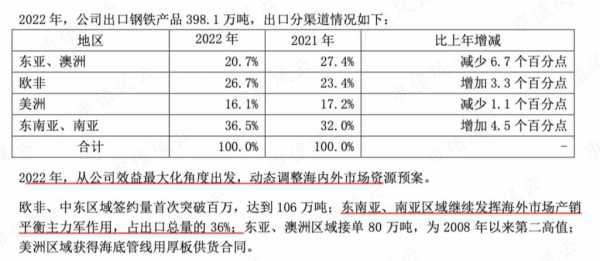 亚星游戏官网体育真人 宝钢股份除权后多少（宝钢股份何时分红）-图3