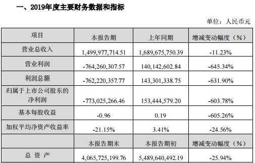 亚星官网平台入口注册网站 股份慈星（慈星股份利润）-图3